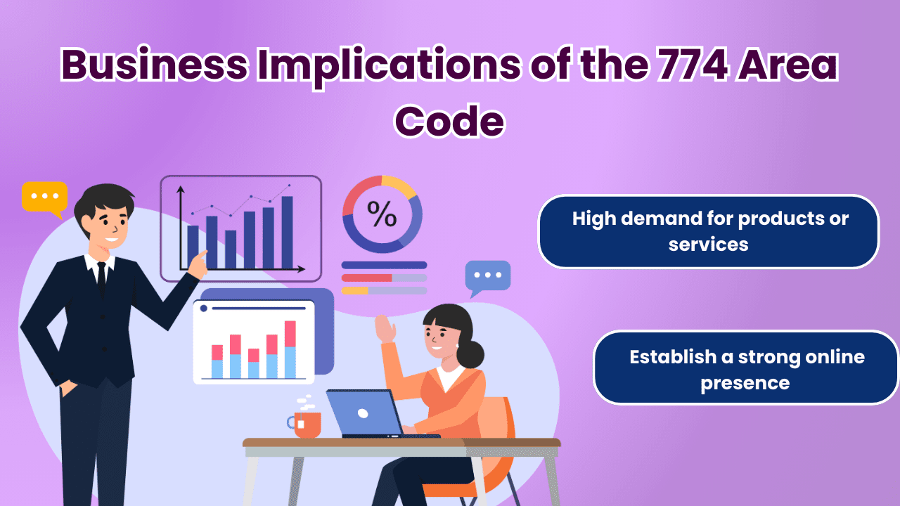 Business Implications of the 774 Area Code