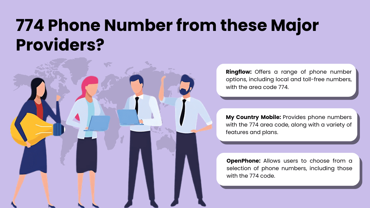 How to Get area code 774 Phone Number from these Major Providers