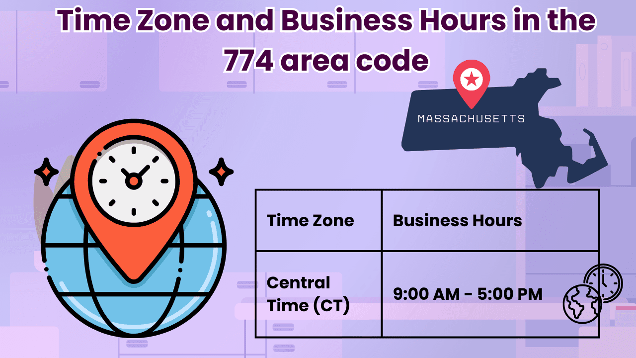 Time Zone and Business Hours in the 774 area code