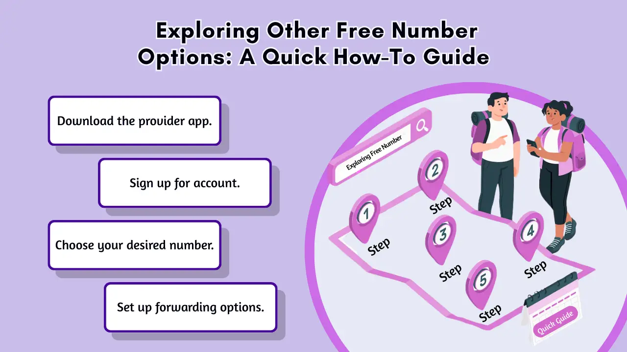 Exploring Other Free Number Options_ A Quick How-To Guide