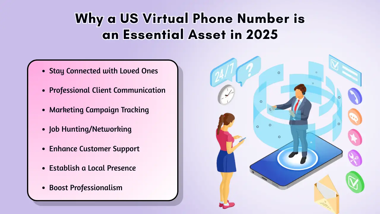 Why a US Virtual Phone Number is an Essential Asset in 2025
