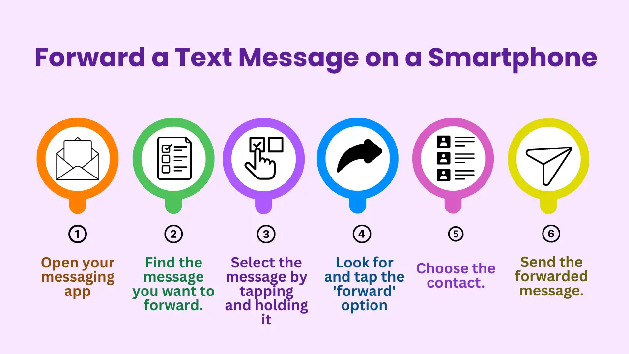 How to Forward a Text Message on a Smartphone?