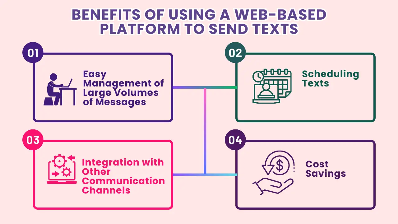Benefits of Using a Web-based Platform to Send Texts