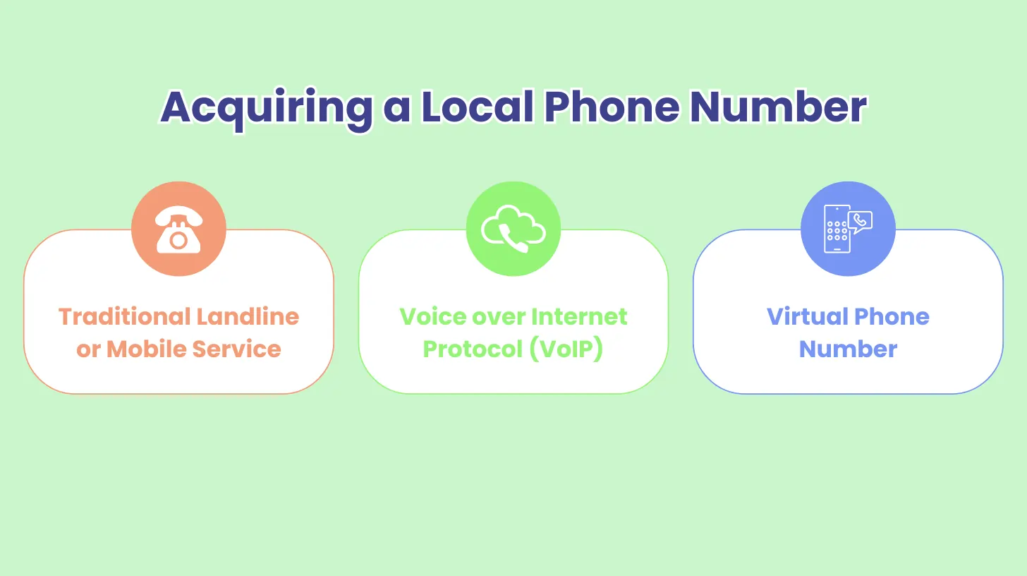 Acquiring a Local Phone Number