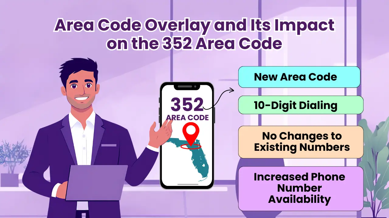 Area Code Overlay and Its Impact on the 352 Area Code