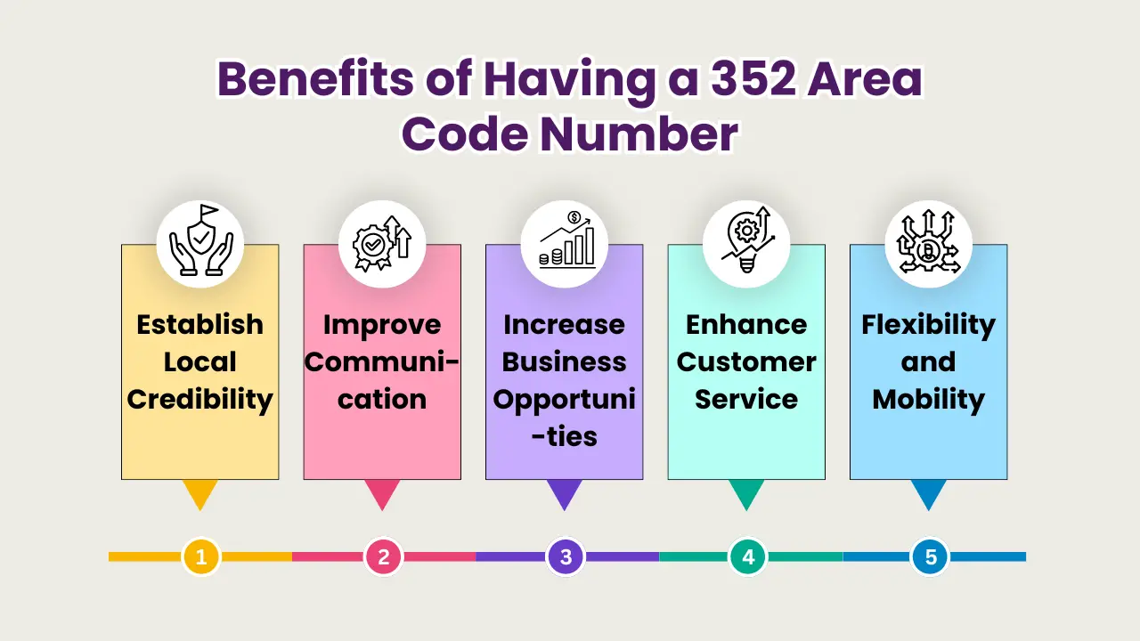 Benefits of Having a 352 Area Code Number
