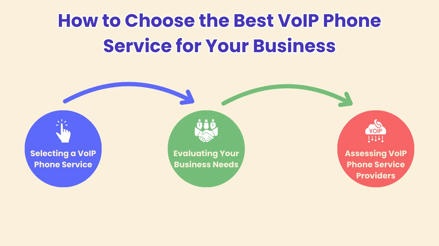 How to Choose the Best VoIP Phone Service for Your Business