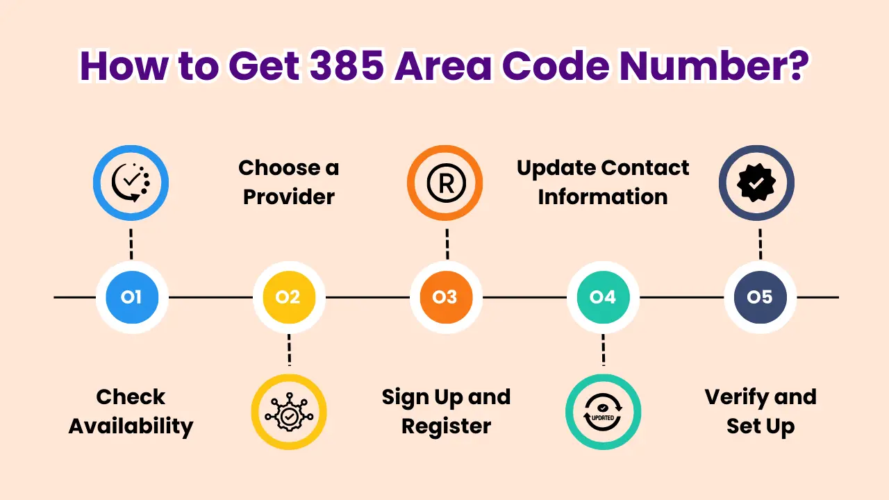 How to Get 385 Area Code Number?