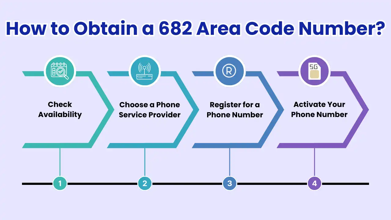 How to Obtain a 682 Area Code Number
