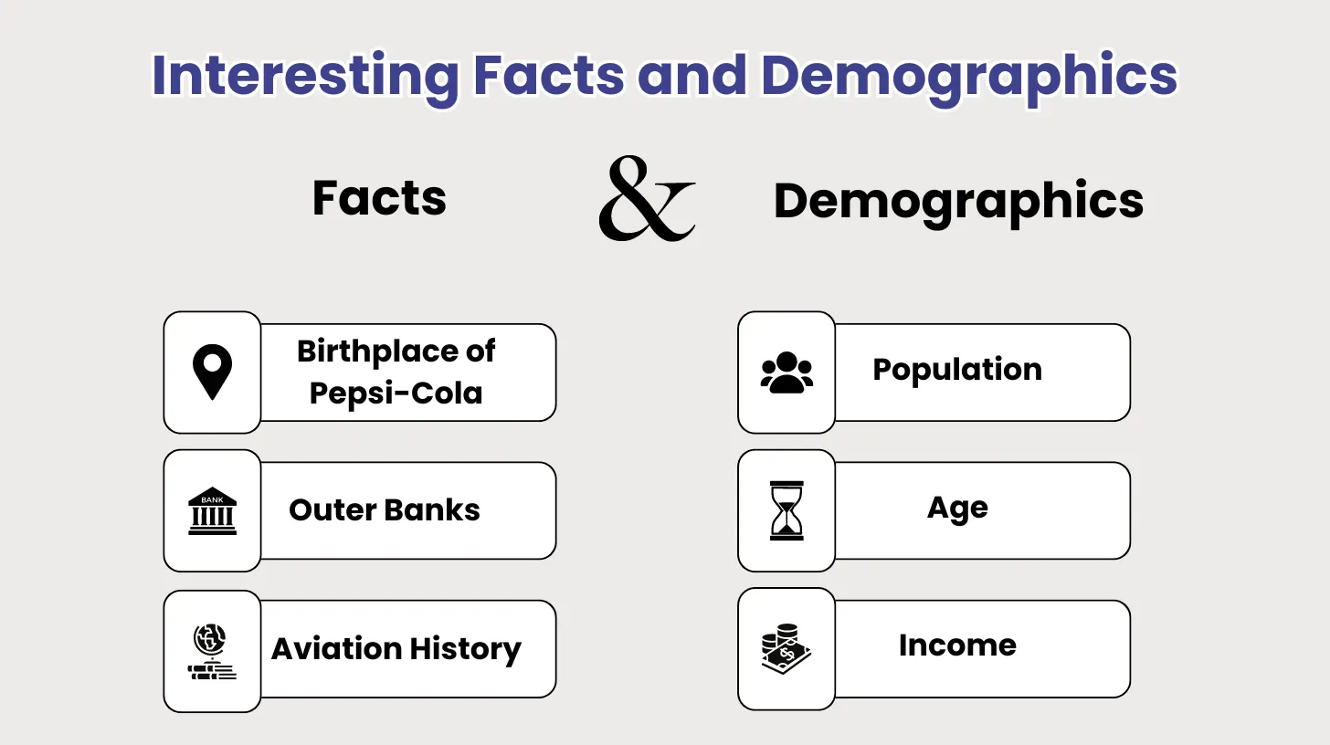 Interesting Facts and Demographics