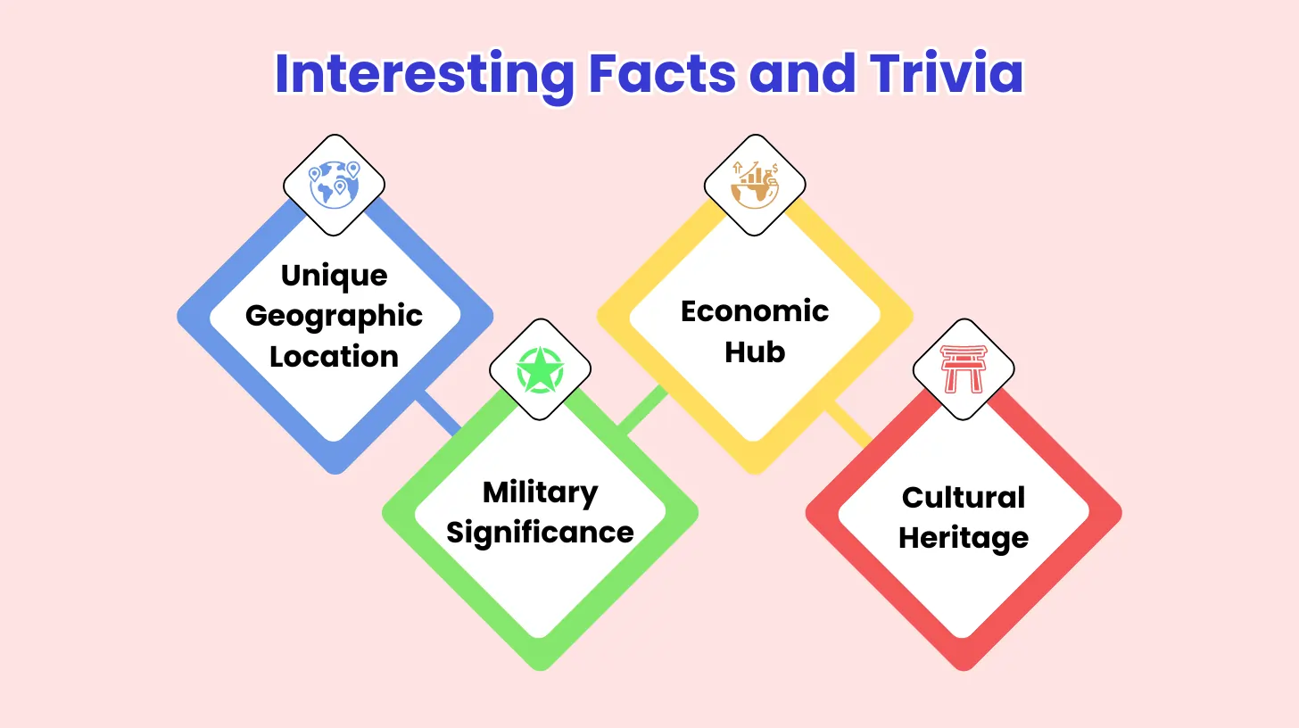 Interesting Facts and Trivia