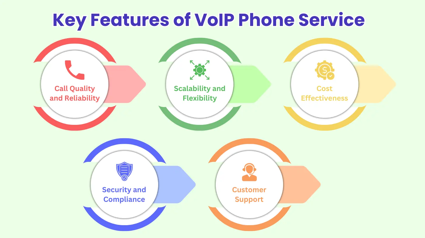 Key Features of VoIP Phone Service