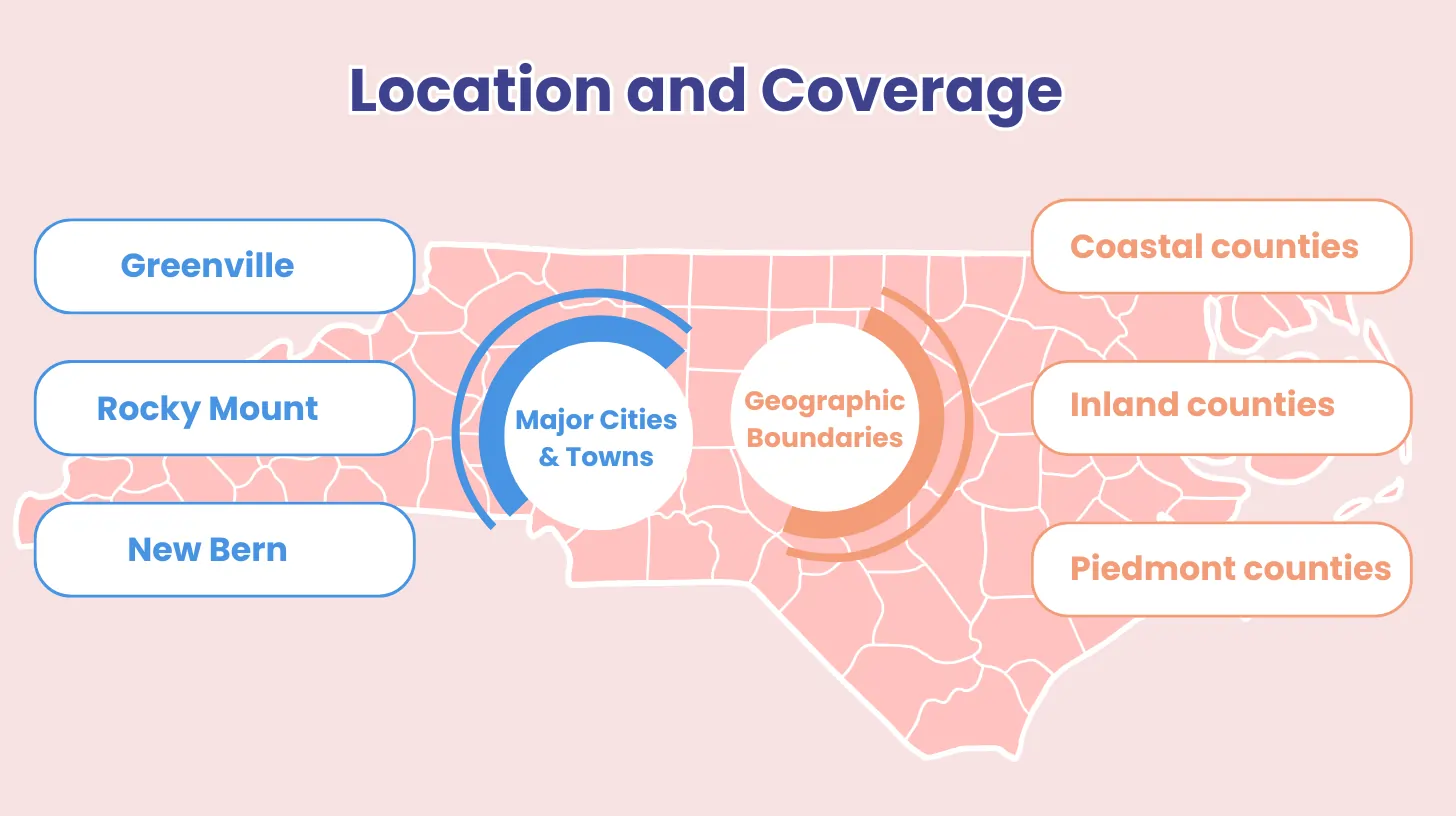 Location and Coverage