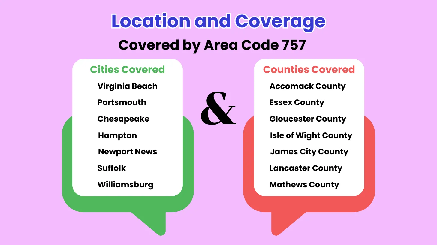 Location and Coverage