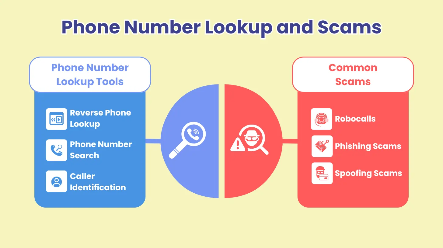 Phone Number Lookup and Scams