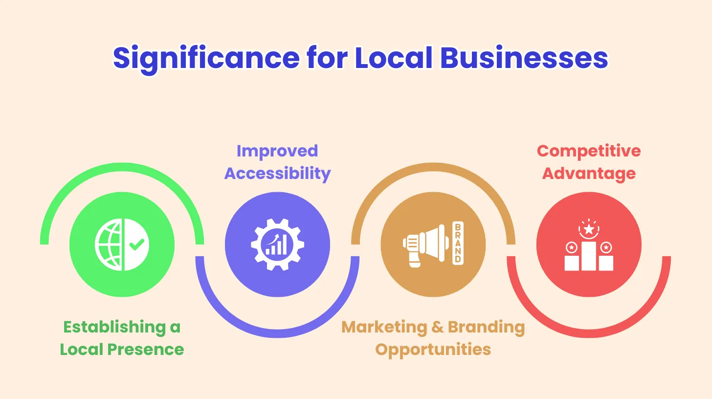 Significance for Local Businesses