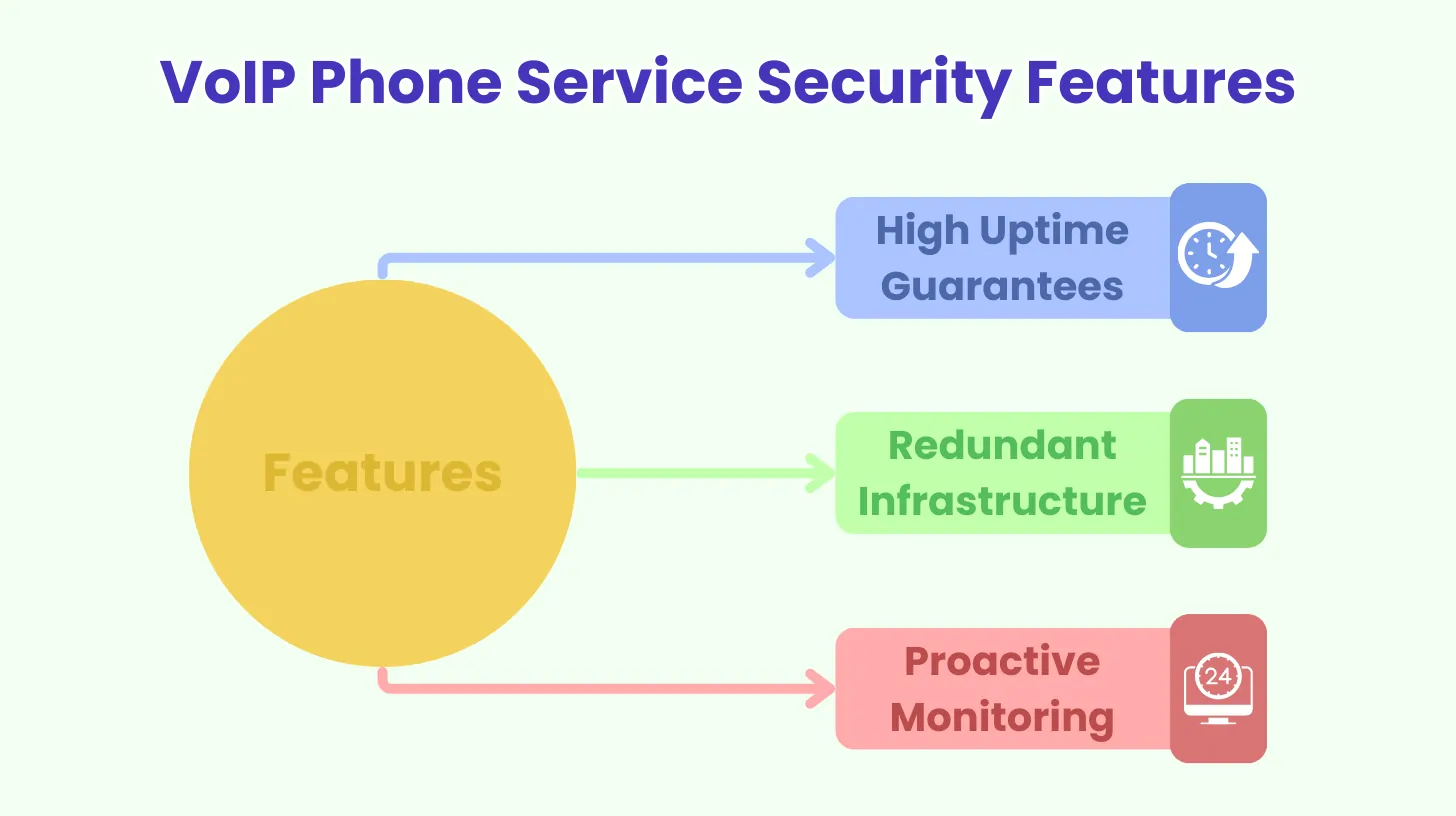 VoIP Phone Service Security Features