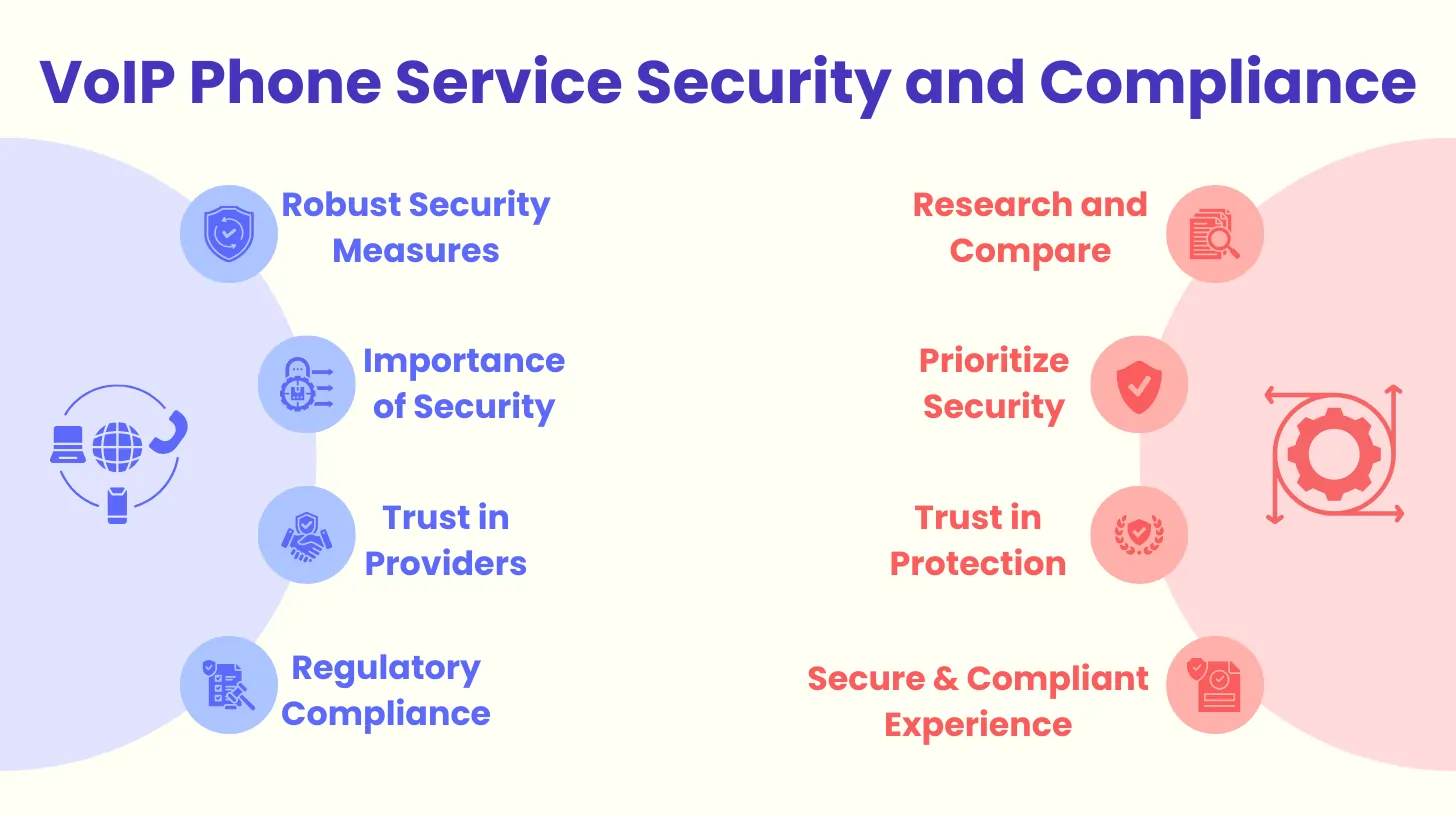 VoIP Phone Service Security and Compliance