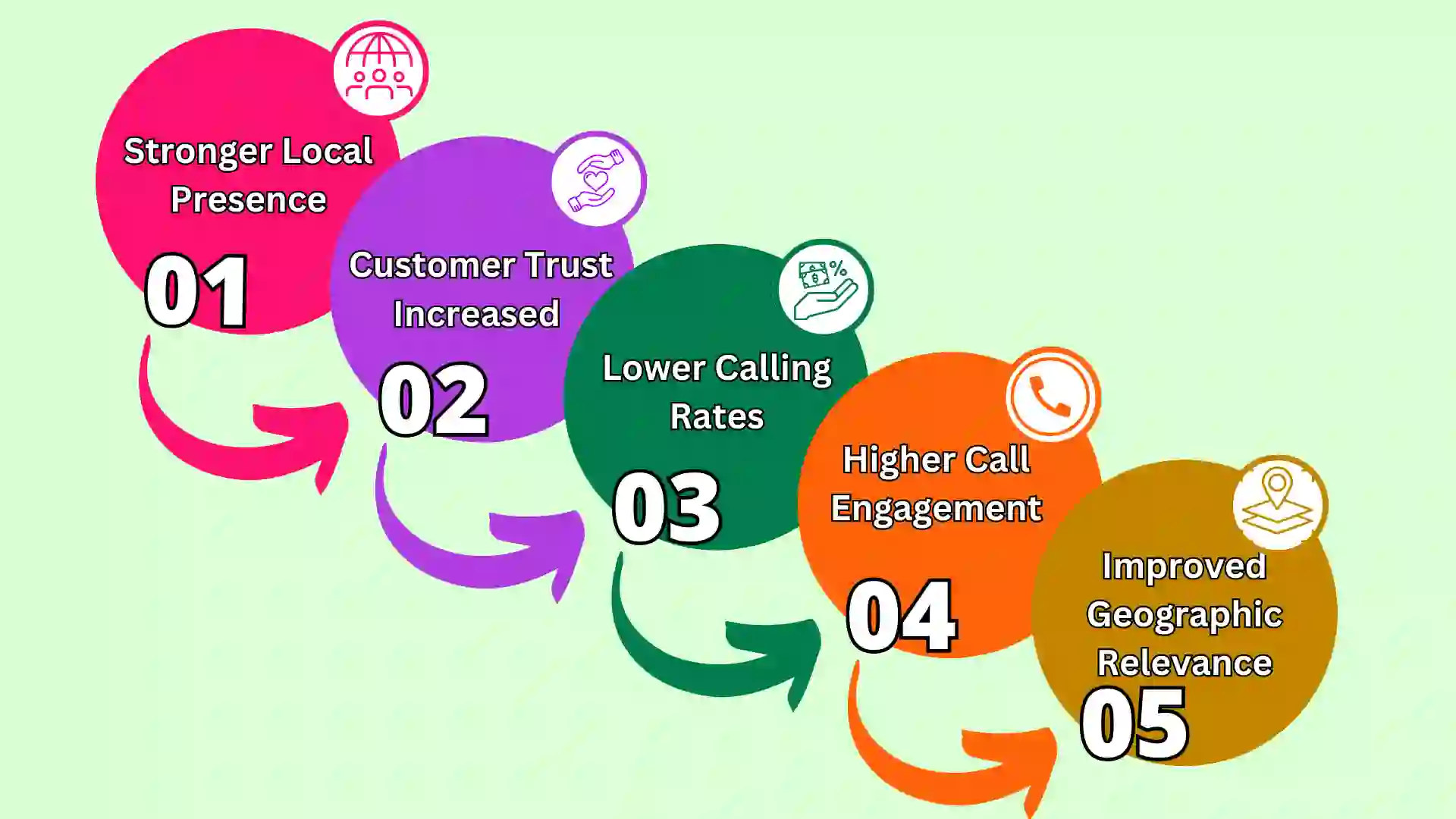 Benefits of the 726 Area Code