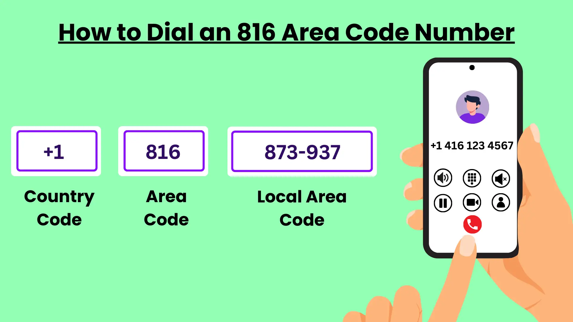 How to Dial an 816 Area Code Number