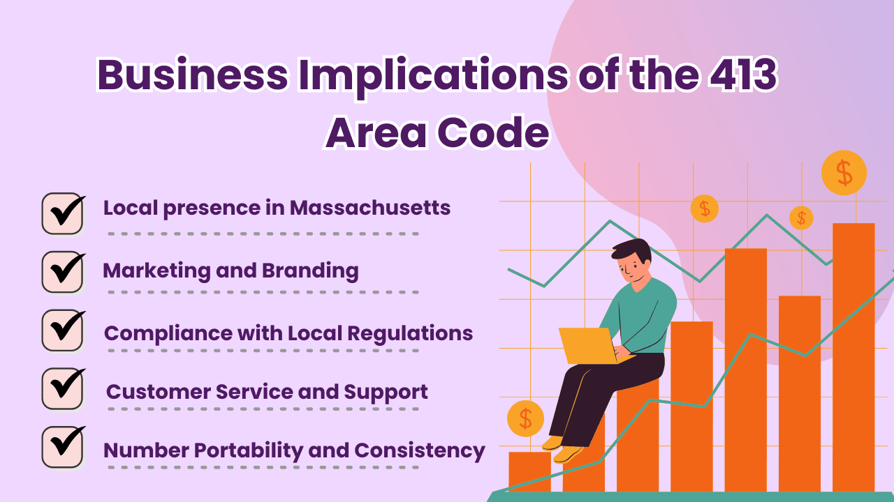 Business Implications of the 413 Area Code