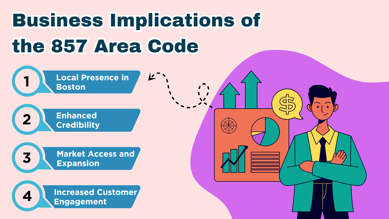 Business Implications of the 857 Area Code