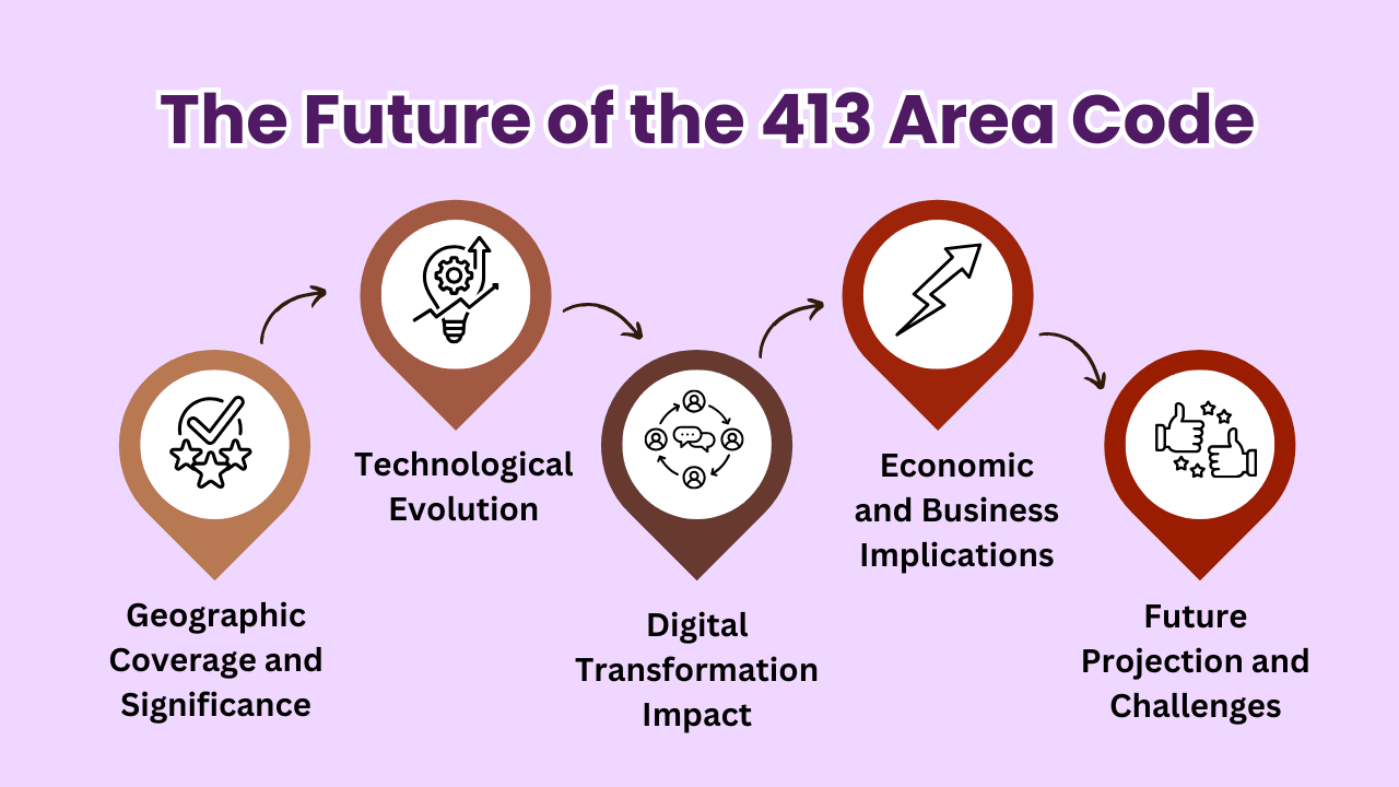The Future of the 413 Area Code