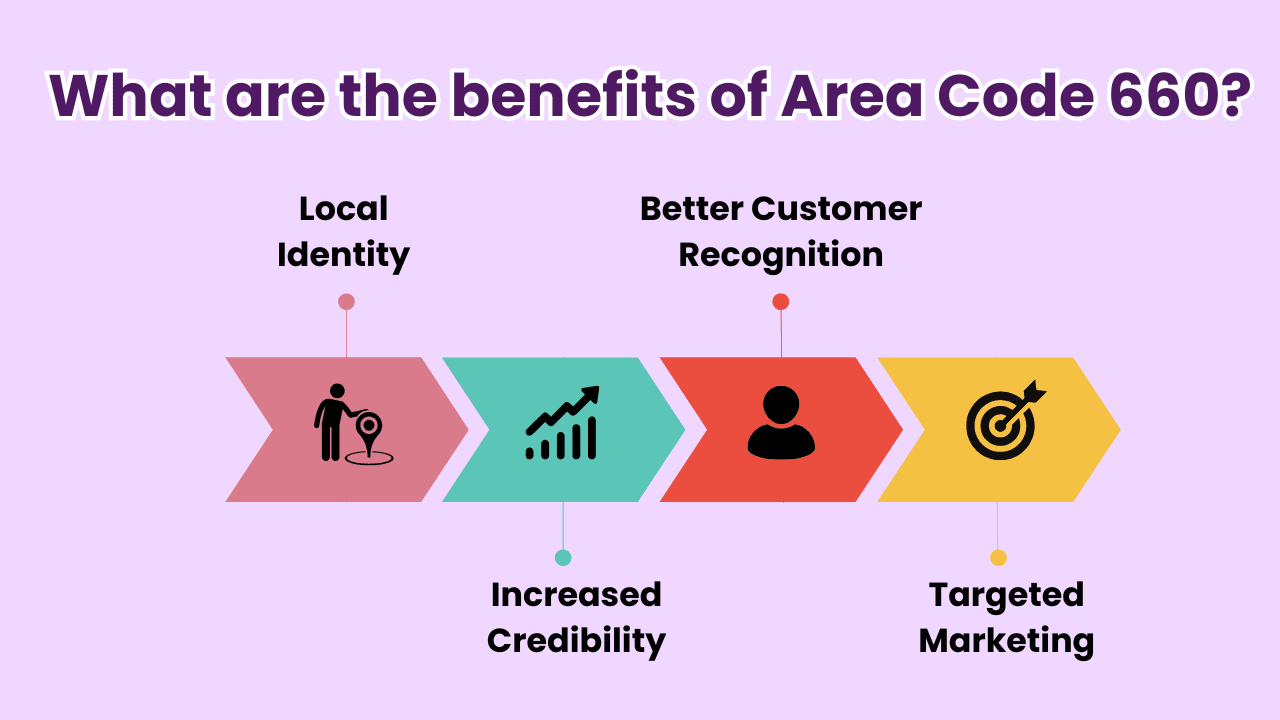 What are the benefits of Area Code 660