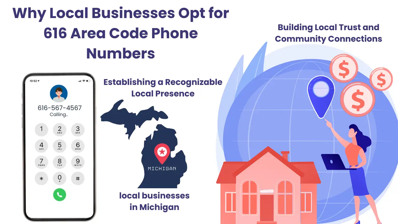 Why Local Businesses Opt for 616 Area Code Phone Numbers