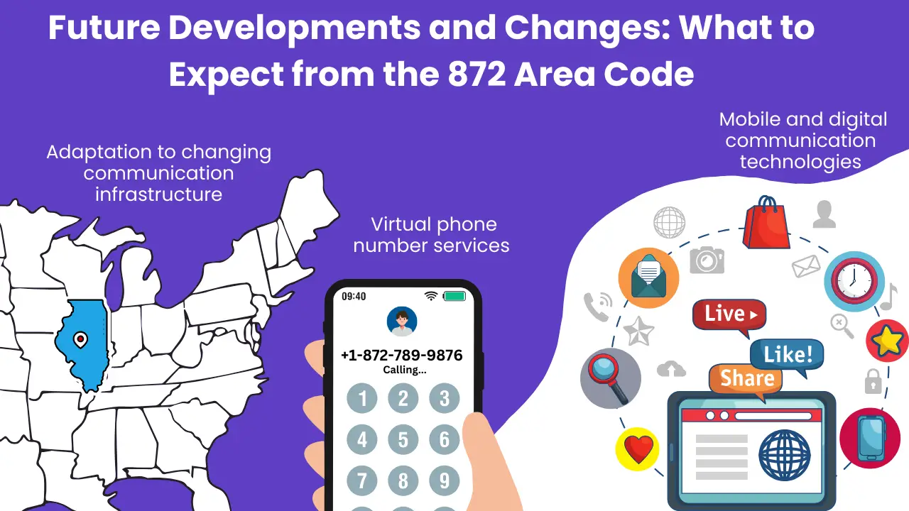 Future Developments and Changes What to Expect from the 872 Area Code