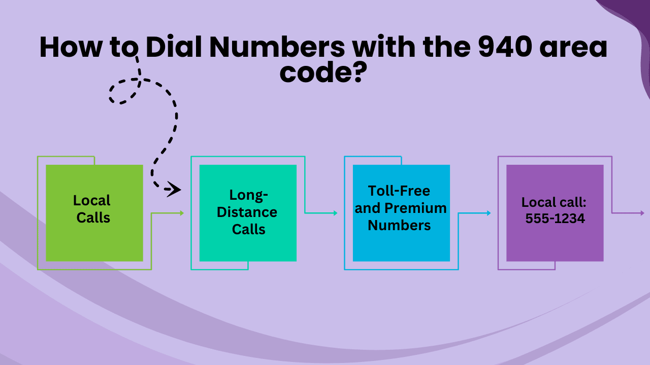 How to Dial Numbers with the 940 area code