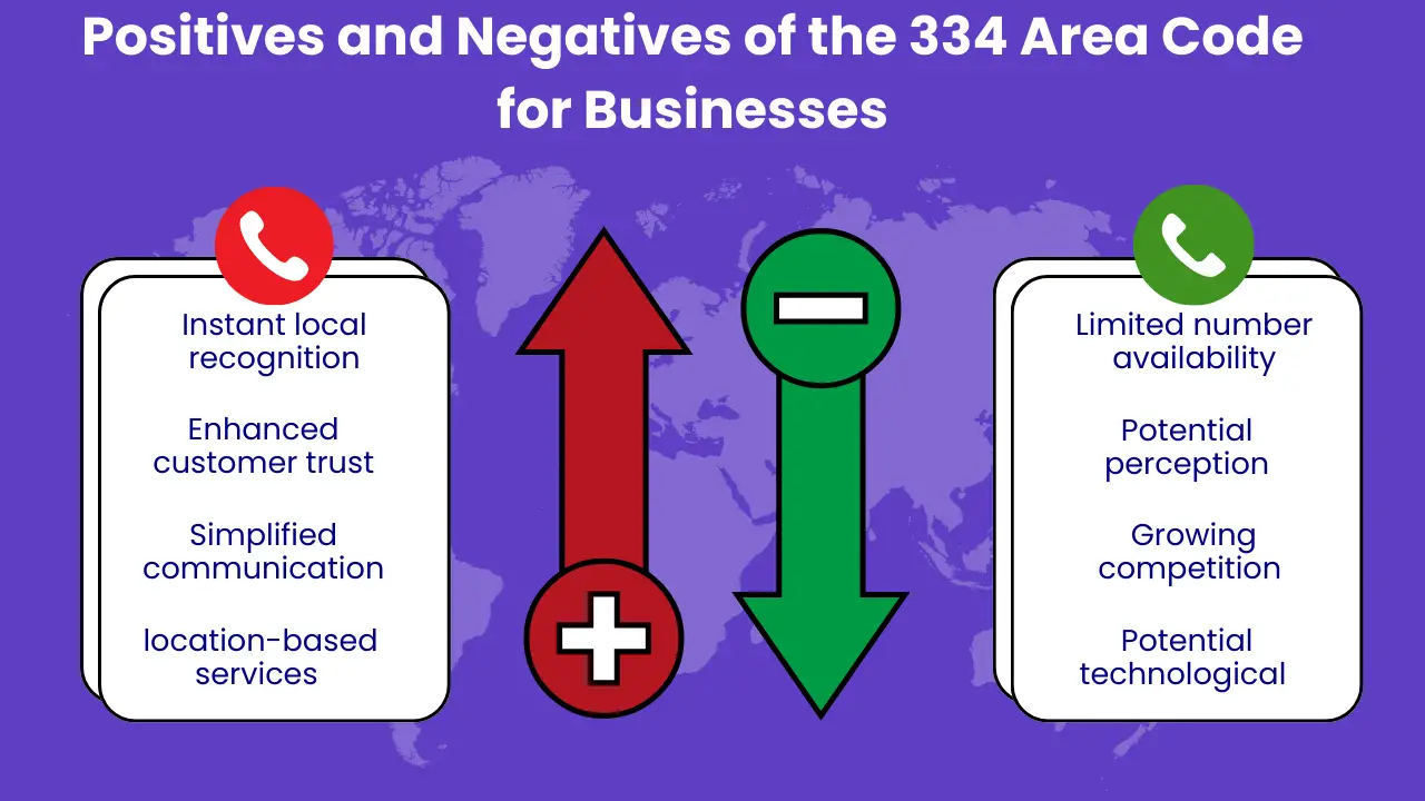 Positives and Negatives of the 334 Area Code for Businesses