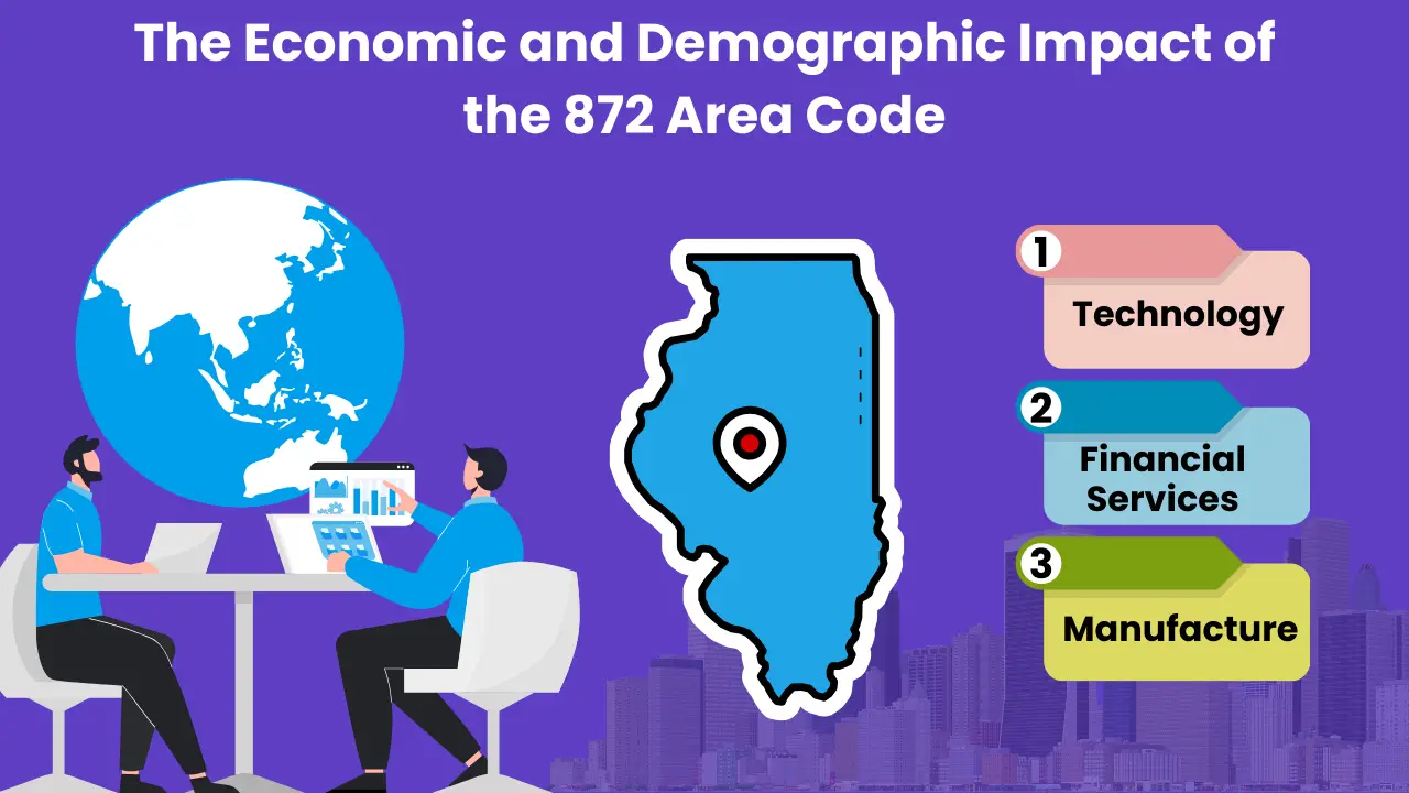 The Economic and Demographic Impact of the 872 Area Code