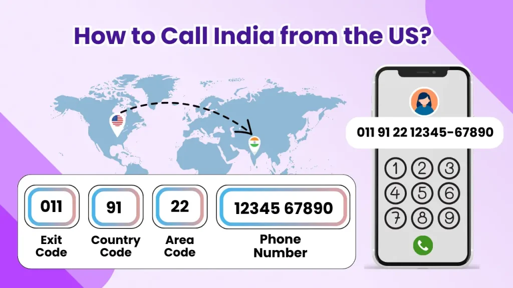how to call india from the us