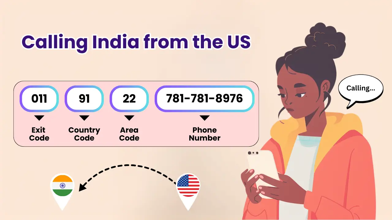Calling India from the US