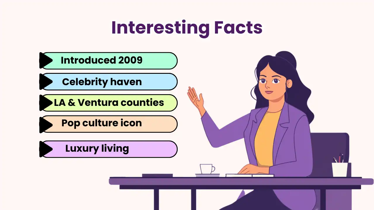 Interesting Facts