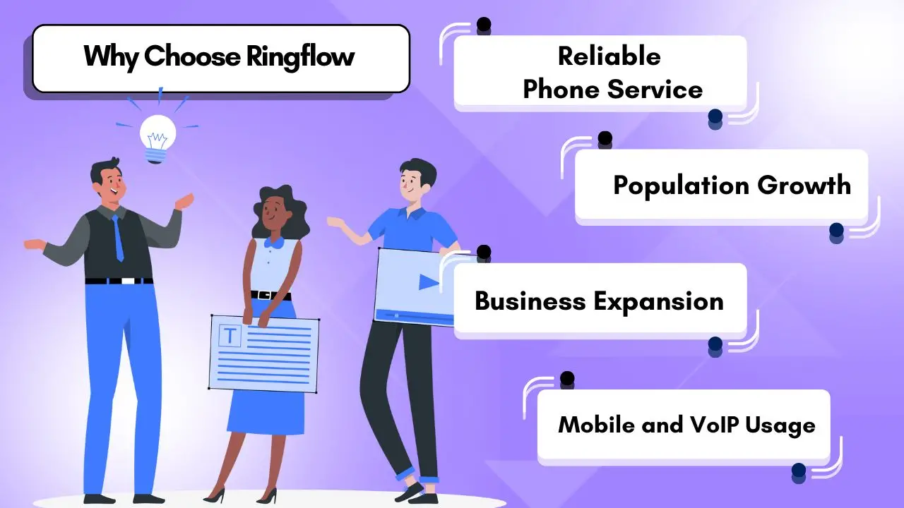 Why Choose Ringflow