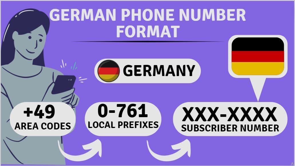 German Phone Number Format