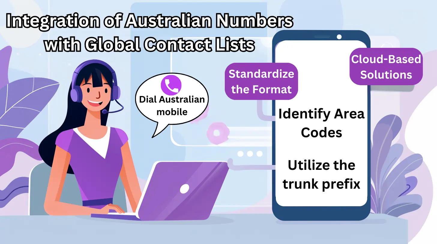 Integration of Australian Numbers with Global Contact Lists