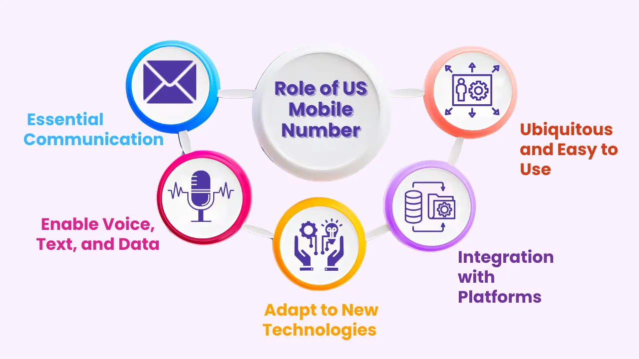 What Is the Role of US Mobile Numbers in Telecommunications Today?