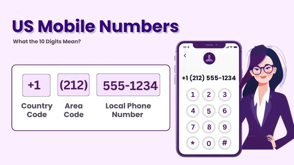 Us Phone number Format