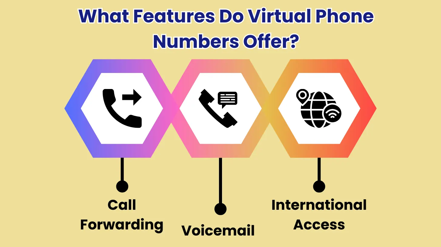 What Features Do Virtual Phone Numbers Offer?