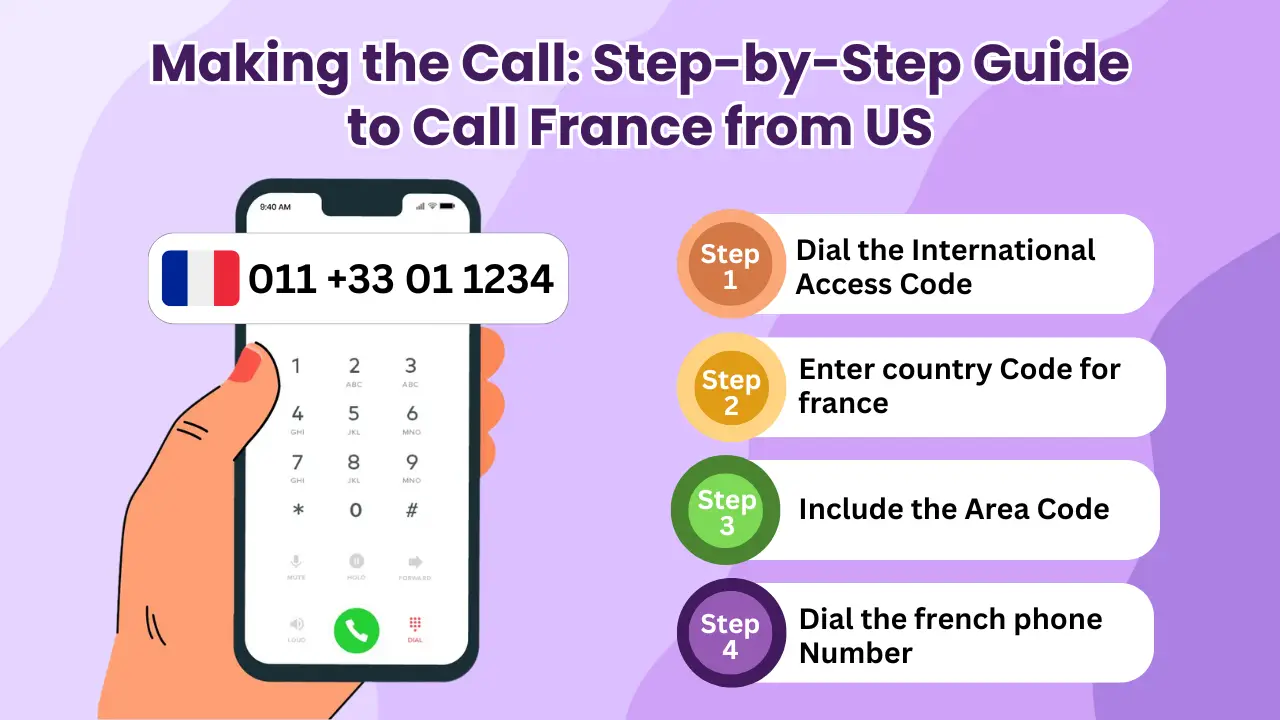 Making the Call to Call France from US