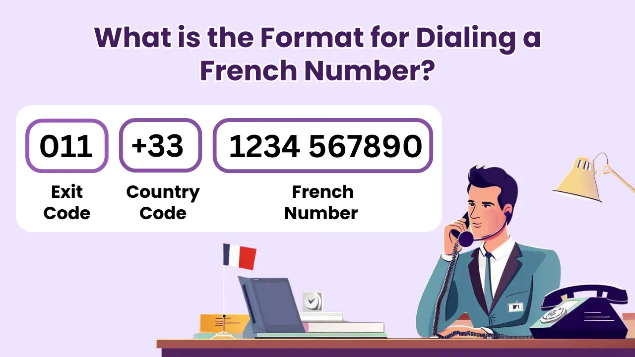 What is the Format for Dialing a French Number?