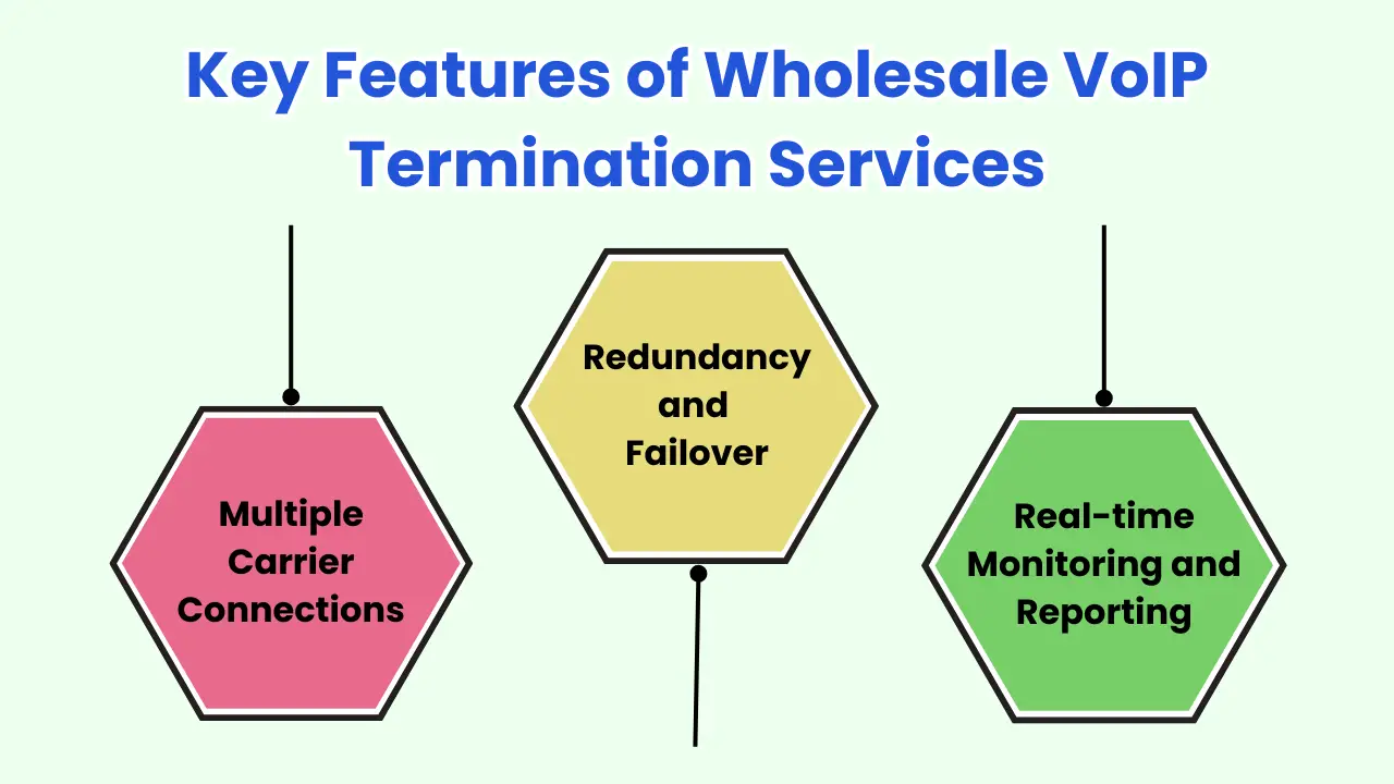 What Are the Key Features of Wholesale VoIP Termination Services?
