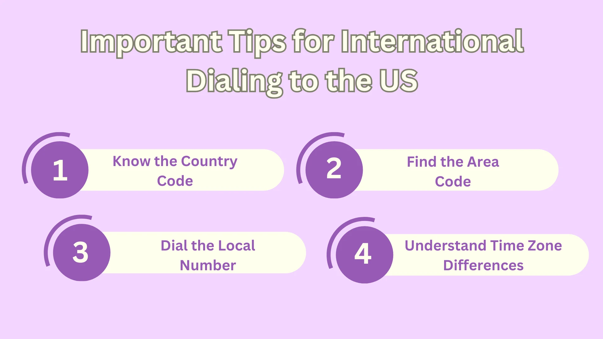 Conseils importants pour la numérotation internationale vers les États-Unis