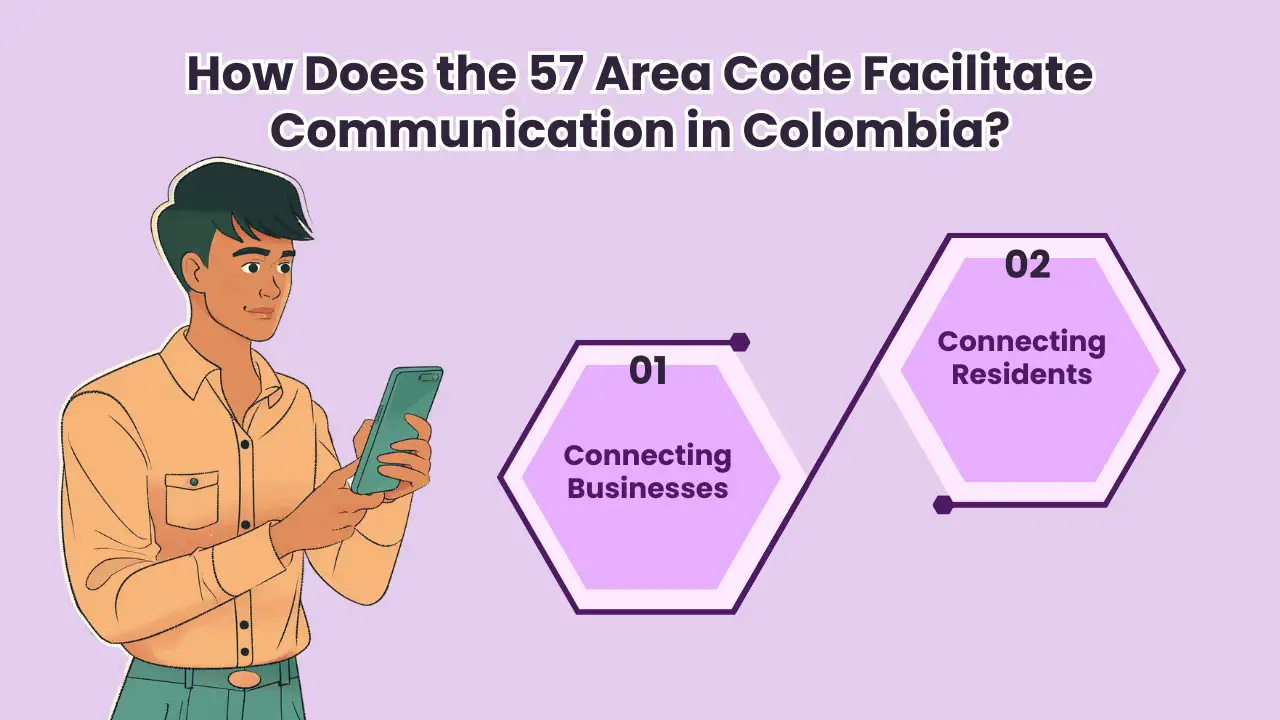 How Does the 57 Area Code Facilitate Communication in Colombia?