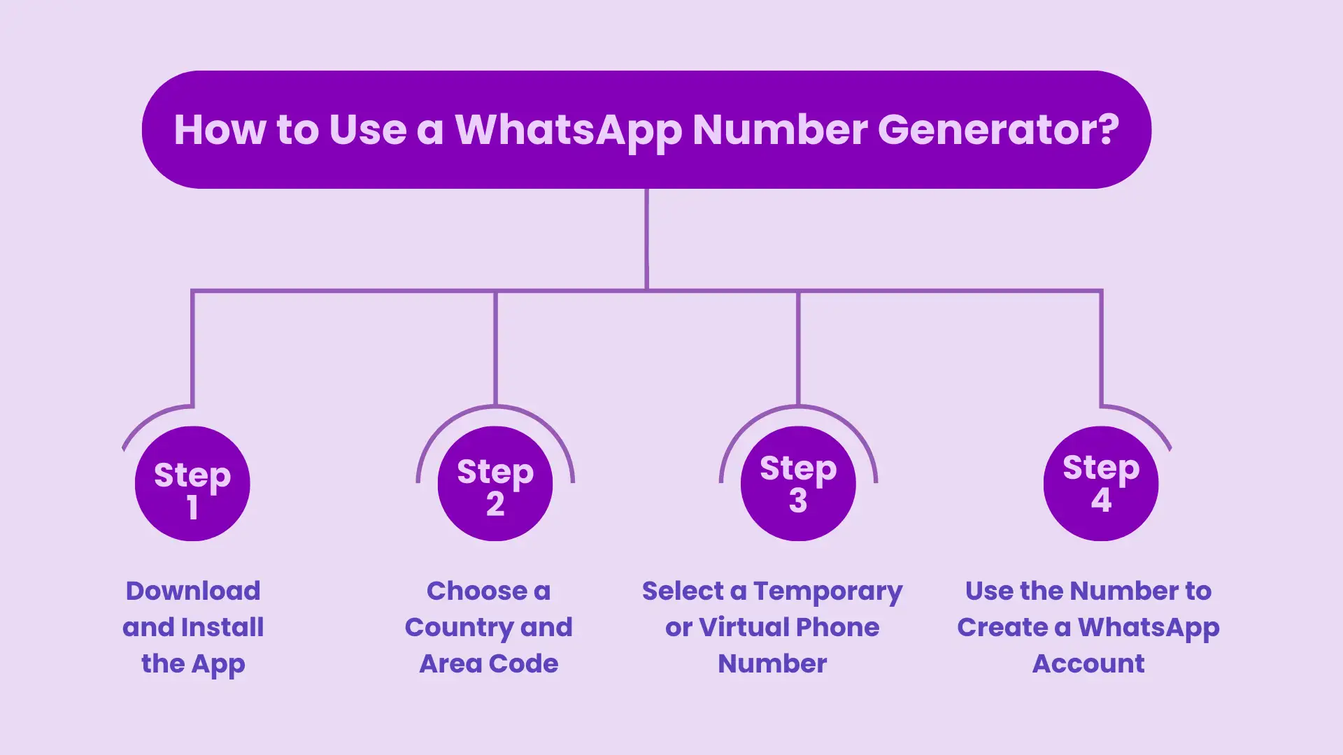 How to Use a WhatsApp Number Generator?