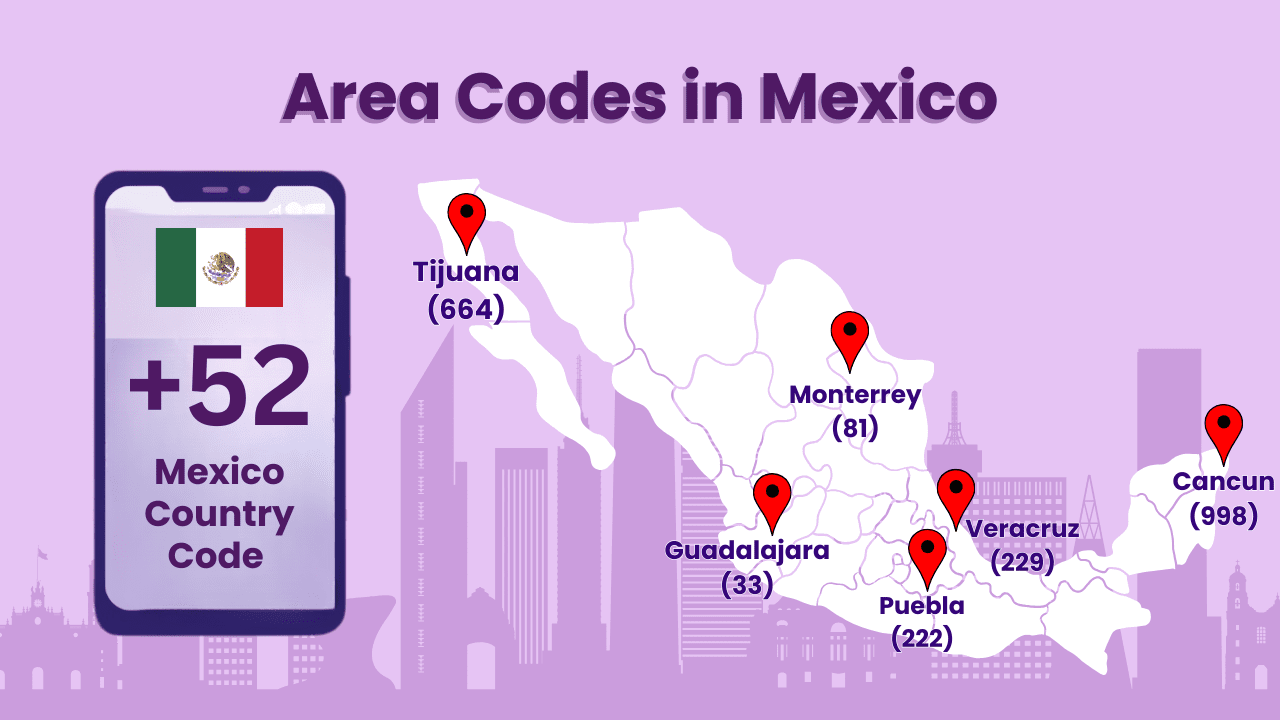 Area Codes in Mexico