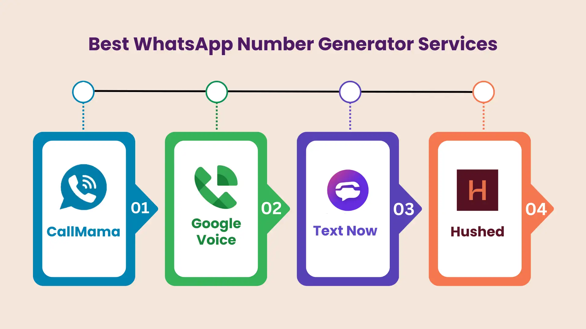 What Are the Best WhatsApp Number Generator Services?